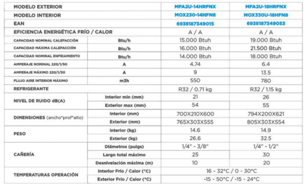 Consola XTREME HEAT 14000 a 18000 BTU MIDEA - Imagen 5